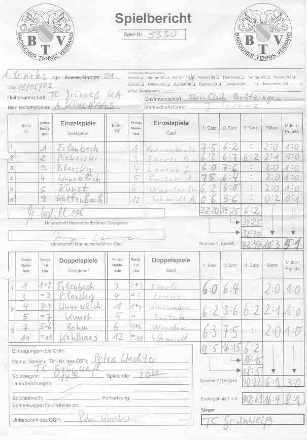 Spielberichtsbogen vom 03.05.2003