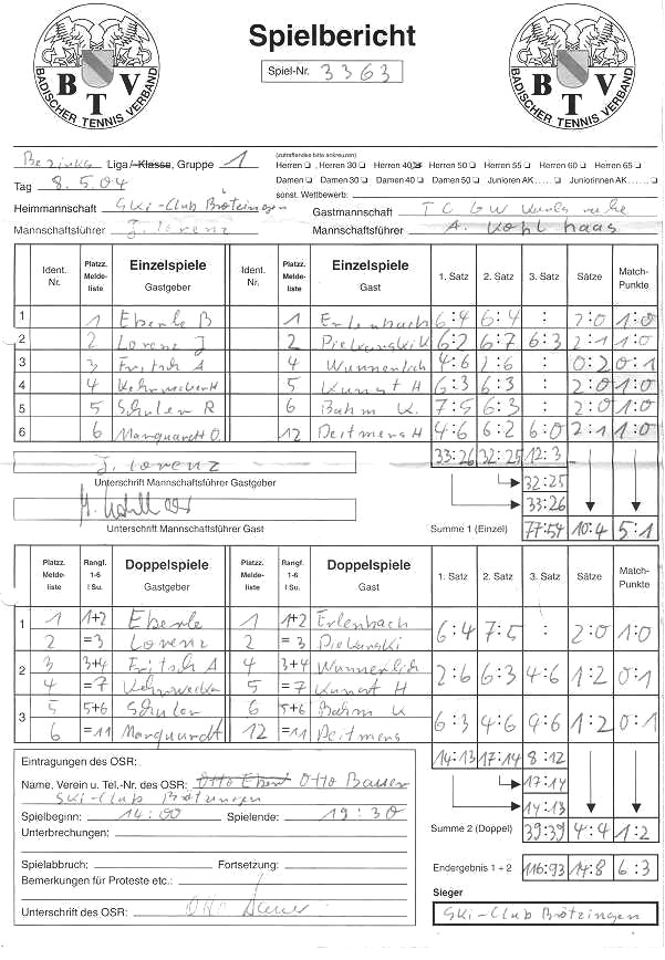 Spielberichtsbogen vom 08.05.2004