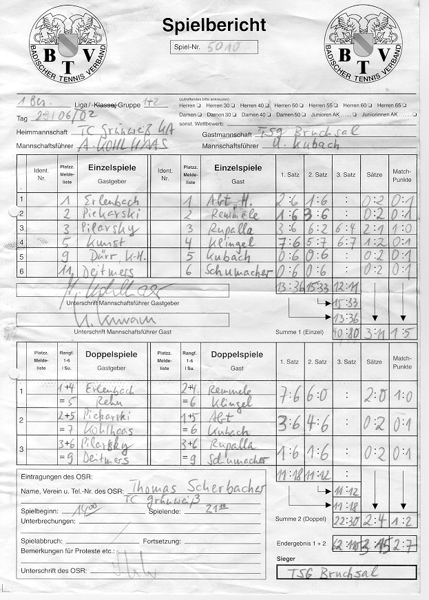 Berichtsbogen vom 11.5.2002